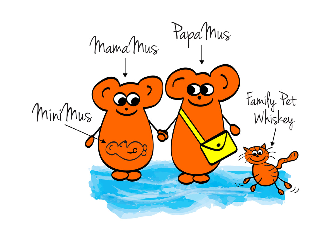 My MiniMus family drawing